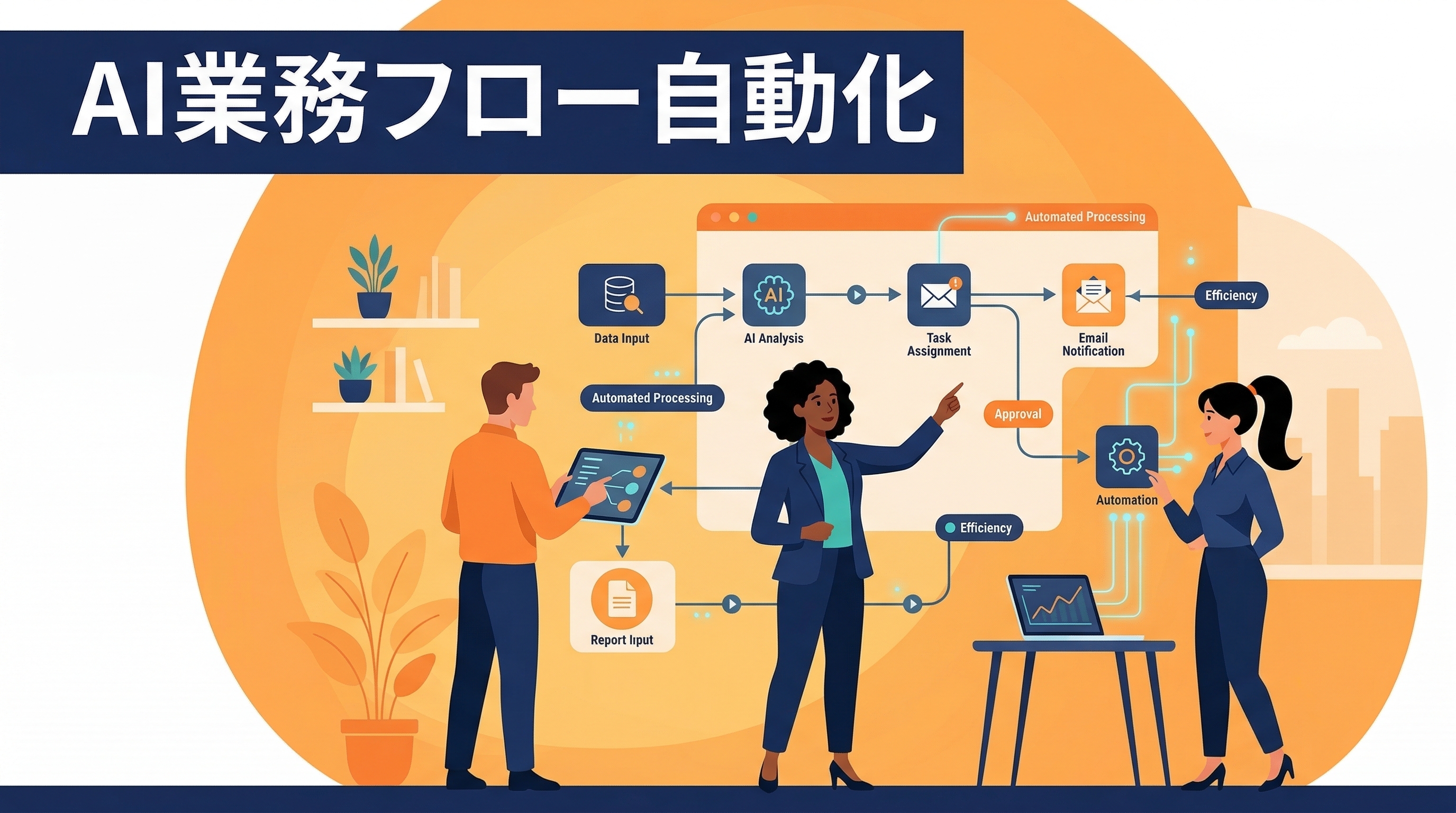 AIで業務フローを自動化する方法——設計から実装まで